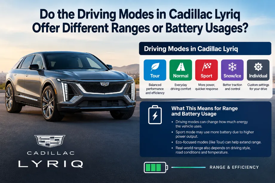 Do the Driving Modes in Cadillac Lyriq Offer Different Ranges or Battery Usages