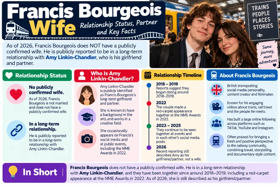 Francis Bourgeois Wife