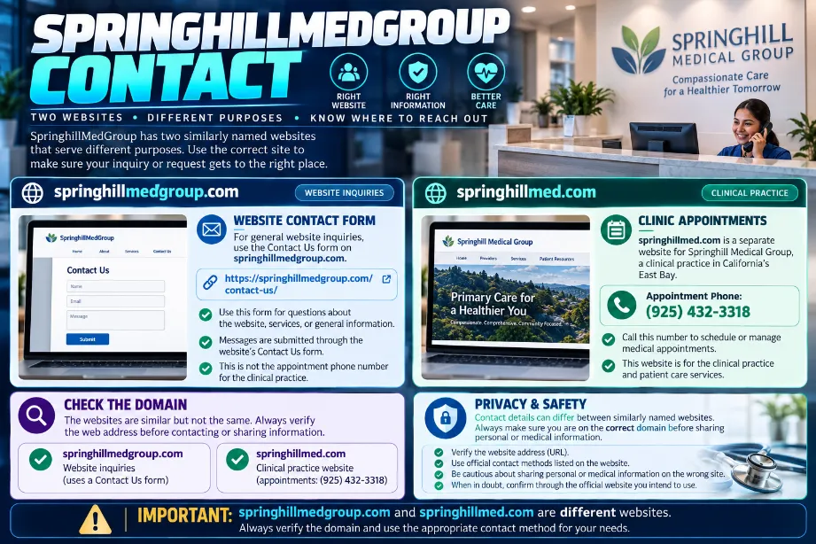 Springhillmedgroup Contact