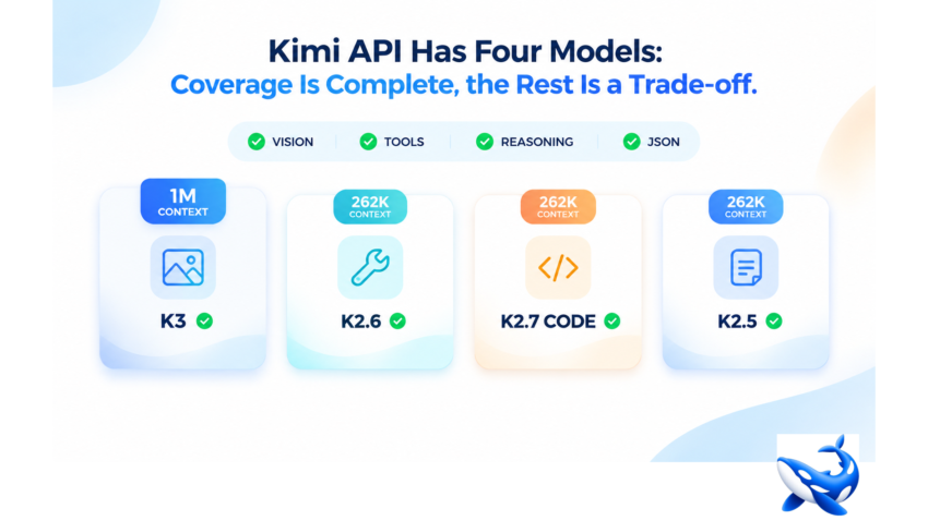 Kimi API Has Four Models: Coverage Is Complete, the Rest Is a Trade-off